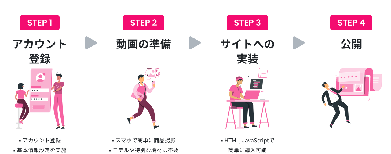 Step All Step All